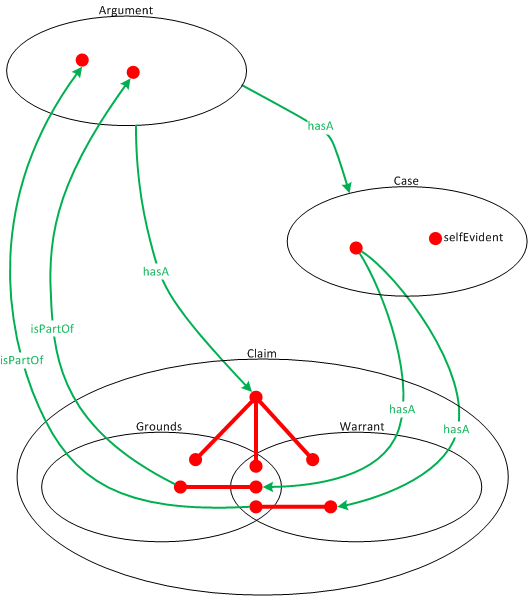 Pacisco Concept Diagram